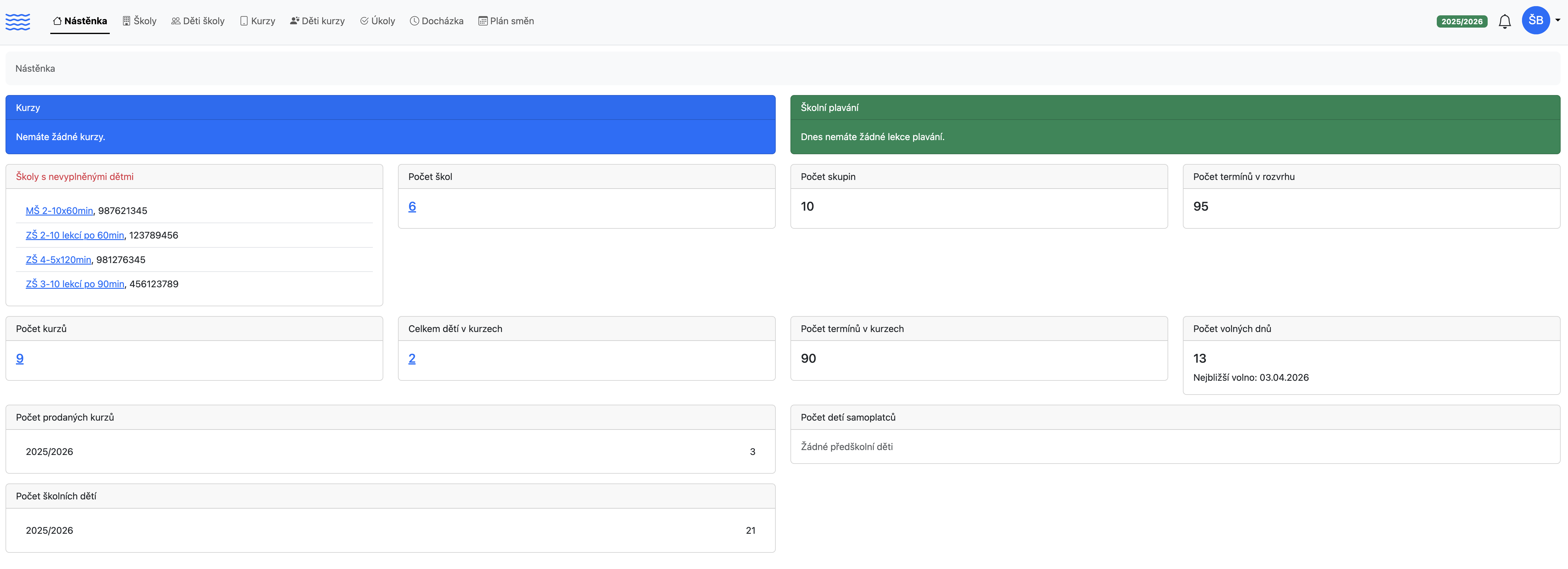 ProPlav - dashboard s přehledem statistik